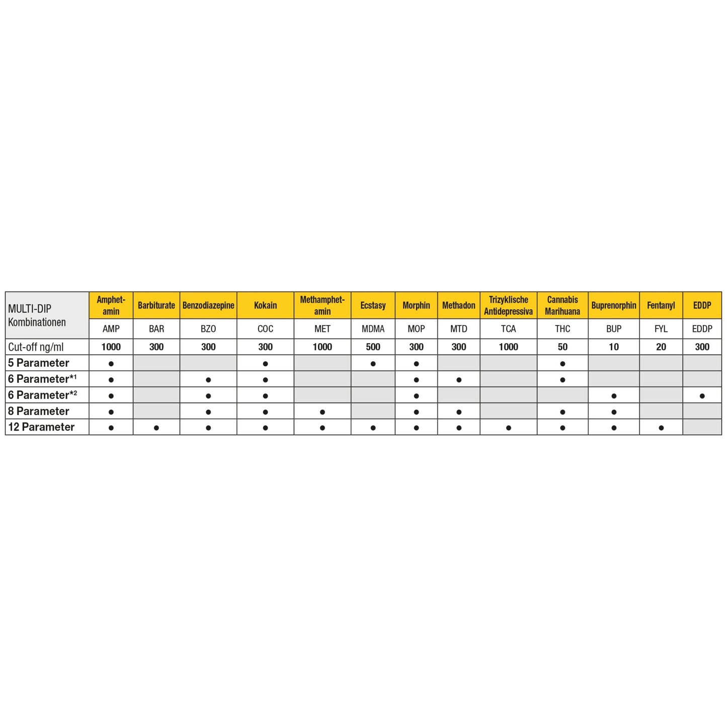 Cleartest Multi-Dip 12 Test