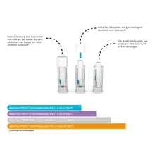 Diagram with instructions for use of Alphacheck PROTECT safety lancets by Berger Med GmbH: quick, gentle blood collection in three steps, hidden needle for increased safety, and a color-coded guide with notes on sustainable materials.