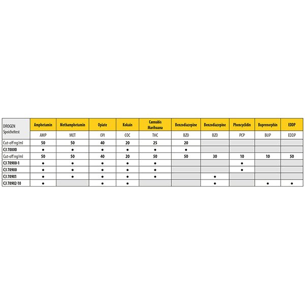 Cleartest drug saliva test AMP50/MET50/OPI40/COC20/THC25/BZO20 Pack: 5 tests | Pack (5 tests)