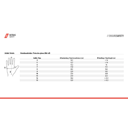 A size chart for AS Arbeitsschutz GmbH NITRAS nylon gloves, black, PU-coated, partially coated shows hand circumference and length (cm) for sizes 6-12. A diagram on the left marks points A (circumference) and B (length).