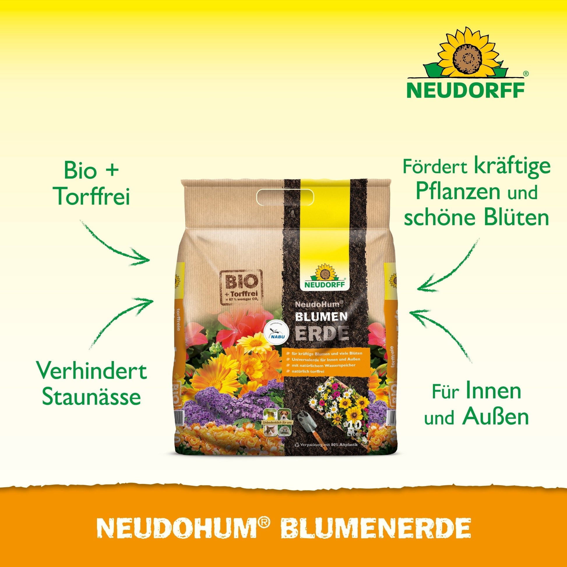 A bag of NeudoHum potting soil from Neudorff Shop stands on a yellow background. The text highlights: "Organic & peat-free", "Prevents waterlogging", "Promotes strong plants & beautiful flowers" and "For indoors & outdoors".
