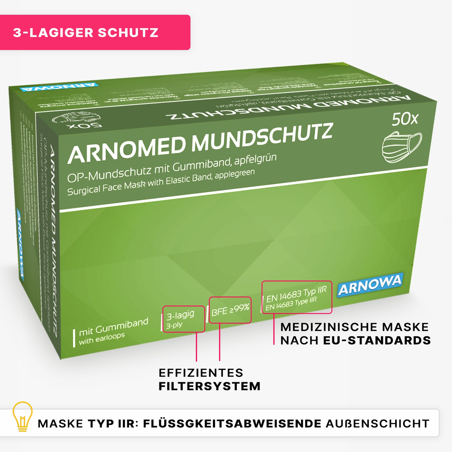 A green box labeled ARNOWA GmbH ARNOMED MOUTH PROTECTION TYPE IIR surgical mask with rubber bands Type IIR" contains 50 disposable masks with 3-layer protection, fluid resistance, and compliance with EU standards.