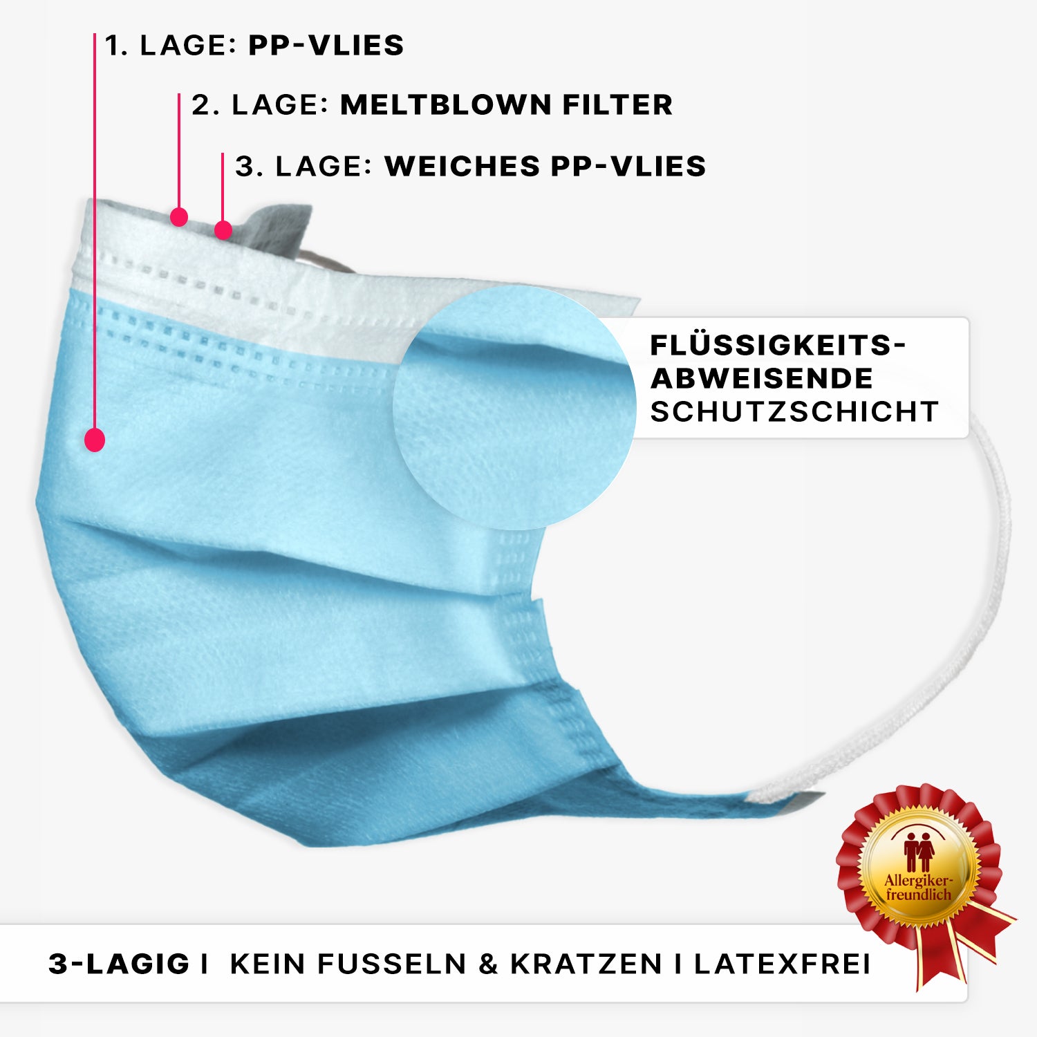 The ARNOMED MUNDSCHUTZ TYPE IIR surgical mask with elastic bands from ARNOWA GmbH is depicted in blue and marked with three layers: outer PP non-woven, middle meltblown filter, and inner soft PP. It is fluid-resistant, latex-free, and allergy-friendly.