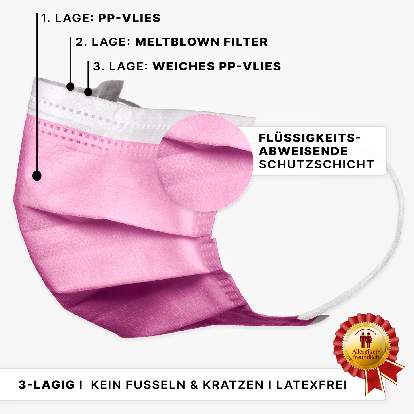 The ARNOMED MUNDSCHUTZ TYPE IIR surgical mask with elastic bands from ARNOWA GmbH consists of 3 layers: outer PP non-woven, meltblown filter, inner soft PP non-woven. The enlarged cutout shows the fluid-repellent layer. Lint-free, latex-free, Type IIR.