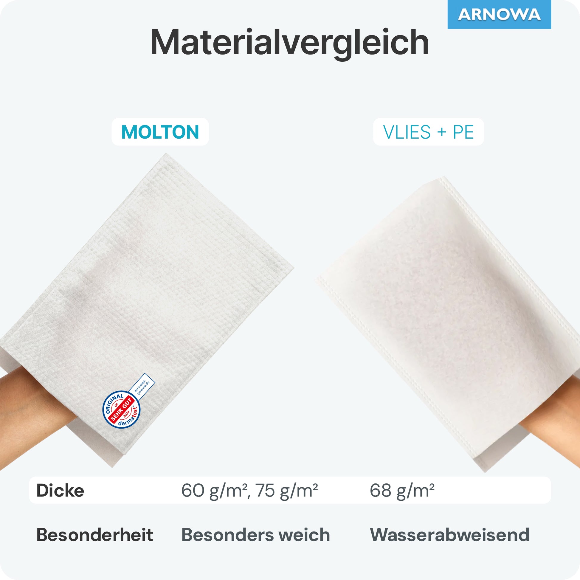 The left hand holds an ARNOMED disposable wash glove made of molton from ARNOWA GmbH, Dermatest seal certified for special gentleness; the right holds a water-repellent VLIES+PE cloth - ideal for gentle skincare.