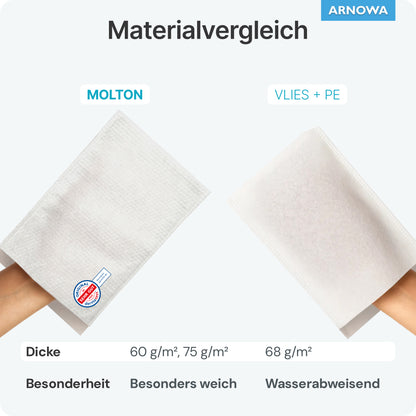 Two hands hold different disposable wash gloves from ARNOWA GmbH: The left, "ARNOMED Molton 75g/m²," is white with a waffle structure, the right, "VLIES + PE," is smooth. Dermatest-tested for gentle cleaning. The bag contains 50 pieces.
