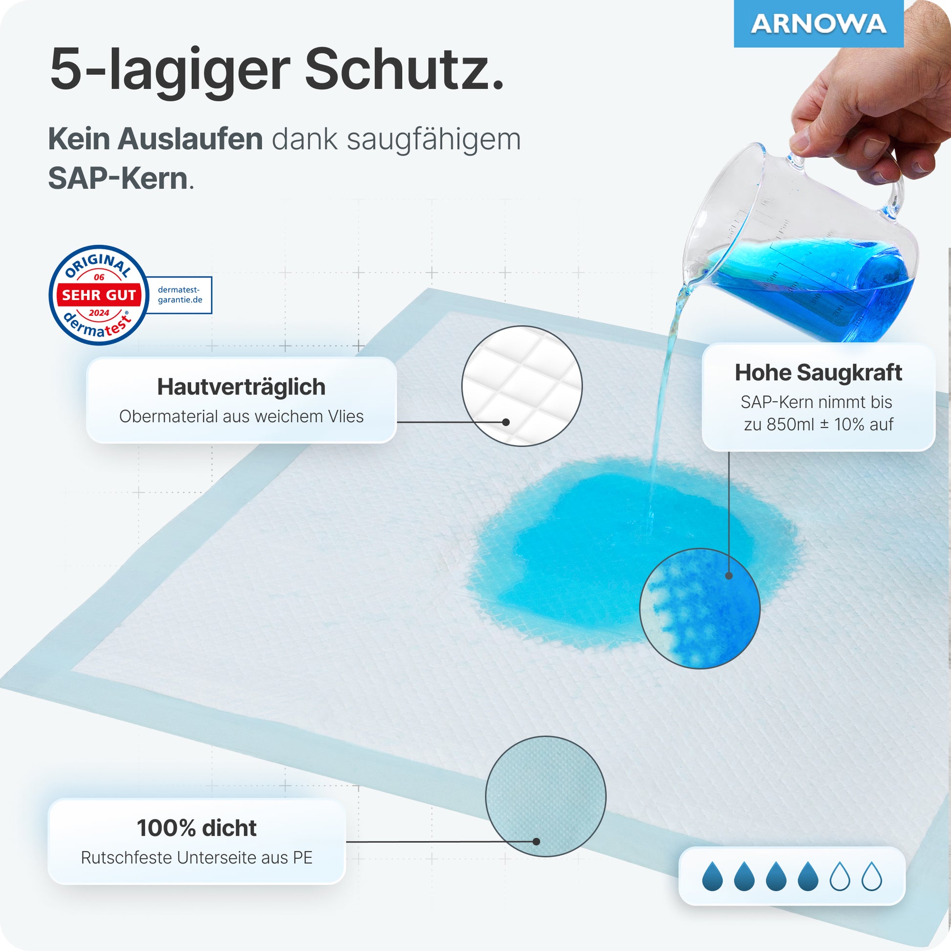 The ARNOMED SUPERDRY Absorbent Hospital Underpad with SAP by ARNOWA GmbH features a 5-layer protection, high absorbency, skin-friendly material, and a leak-proof incontinence protection layer for best care.