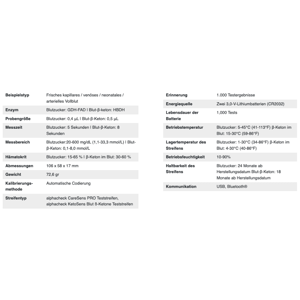 An image of a specification table for the Alphacheck CareSens DUAL blood glucose meter combo pack | Package (1 piece) by Berger Med GmbH. The table lists important features for diabetes self-monitoring, including sample types, enzyme, sample volume, measurement ranges, unit of measure, dimensions, weight, calibration method, strip type, memory, and communication methods.