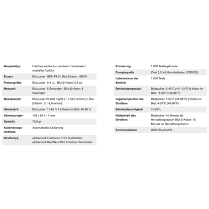 An image of a specification table for the Alphacheck CareSens DUAL blood glucose meter combo pack | Package (1 piece) by Berger Med GmbH. The table lists important features for diabetes self-monitoring, including sample types, enzyme, sample volume, measurement ranges, unit of measure, dimensions, weight, calibration method, strip type, memory, and communication methods.
