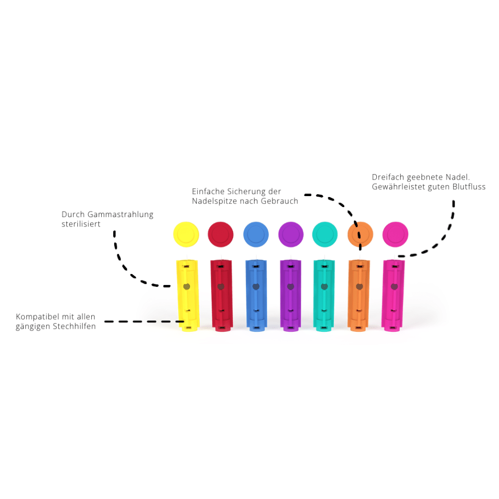 Several multicolored Alphacheck soft Rainbow Lancets, various sizes by Berger Med GmbH are arranged in a row. Each lancet is labeled with a description in German that points out features such as sterilization by gamma rays, easy needle tip protection after use, good blood flow from a triple-beveled needle, and compatibility with common lancing devices.