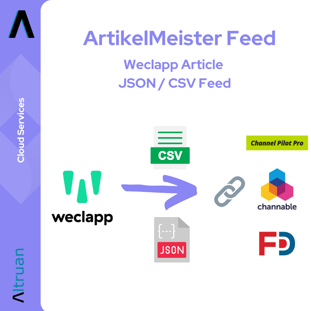 Graphic showing the ArtikelMeister feed workflow with cloud service icons and arrows indicating the data flow from wec/csvc to Channel Pilot Pro and Channable via the Weclapp integration and a CSV file. (Brand name: Altruan)