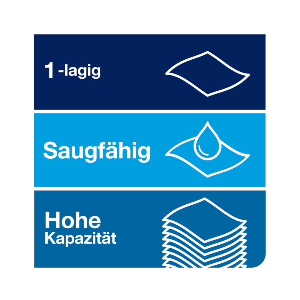 Illustration with three sections: At the top is a layer labeled "1-ply," in the middle an absorbent pad with a drop labeled "Absorbent," and at the bottom several layers labeled "High Capacity." Ideal for use with Tork Matic® 290059 extra-long roll towel Universal H1 systems by TORK – Essity Professional Hygiene Germany GmbH.