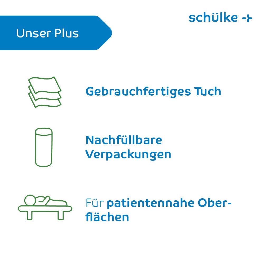 An image with the logo and text of Schülke & Mayr GmbH. “Our Plus”: Icons with German text, including a fabric icon with “Ready-to-use wipe,” depicted are Schülke & Mayr GmbH Schülke mikrozid® AF Wipes disinfectant wipes for quick disinfection, a refill container with “Refillable packaging,” and a person on a bed with “For patient-near surfaces.”