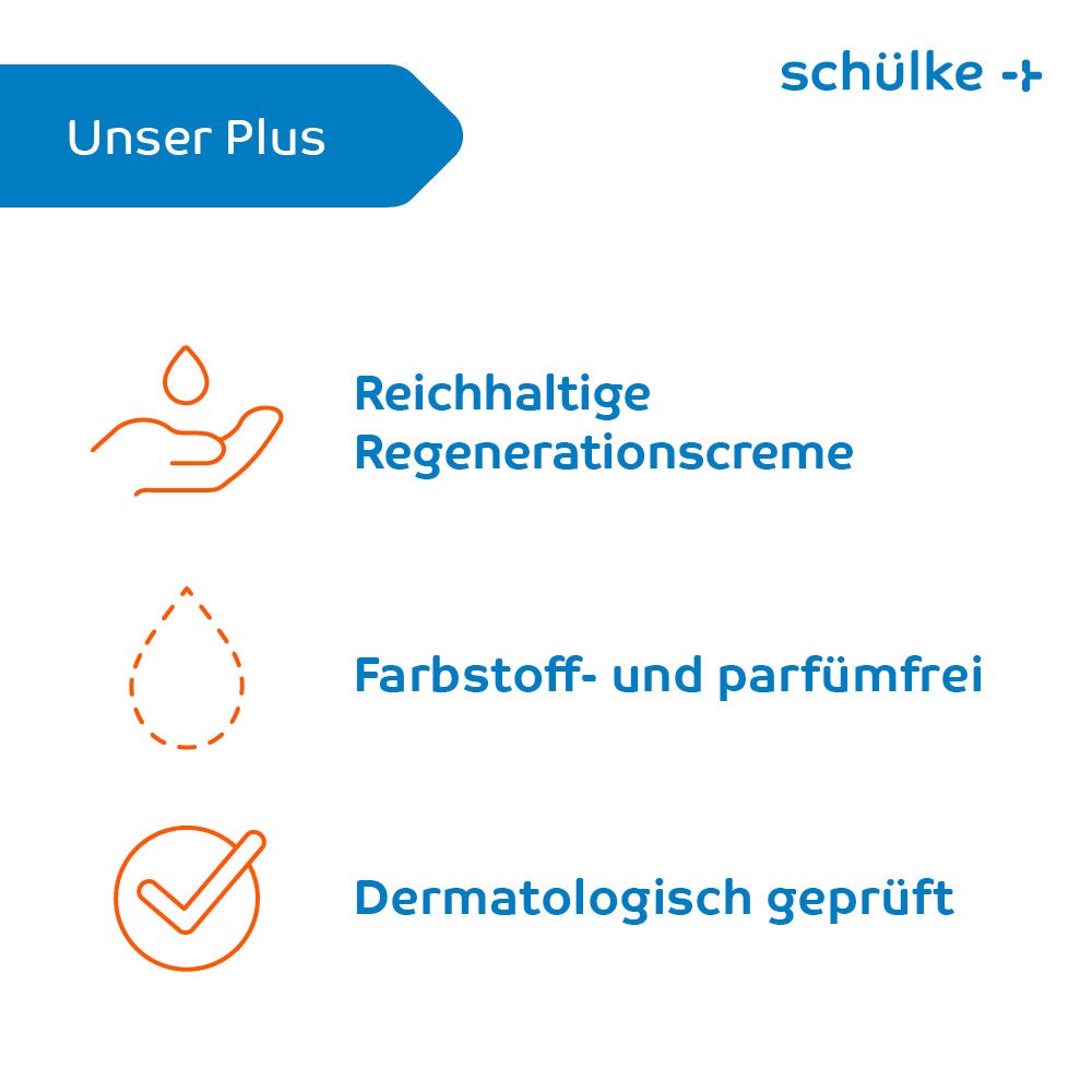An English infographic titled "Our Plus" shows in a blue headline the symbols of Schülke Sensiva® Regeneration Cream for intensive moisture, free from dyes and fragrances, and dermatologically tested. The brand name "Schülke +" appears in the upper right corner.