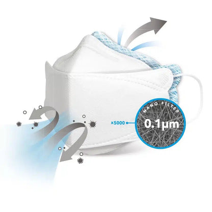 An illustration shows a white particle-filtering mouth-nose protection mask CE2163 from Air Queen, displaying its nano-fiber filter technology. Arrows illustrate the airflow, and an enlarged section shows how the fibers effectively filter particles down to a size of 0.1 micrometers, emphasizing the CE2163 approval for blocking tiny particles.